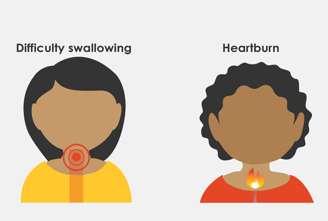 Heartburn & Regurgitation of Food