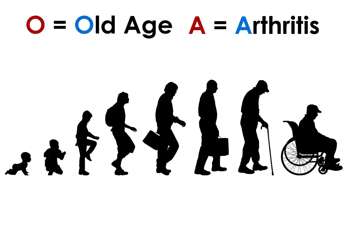 Old Age Arthritis