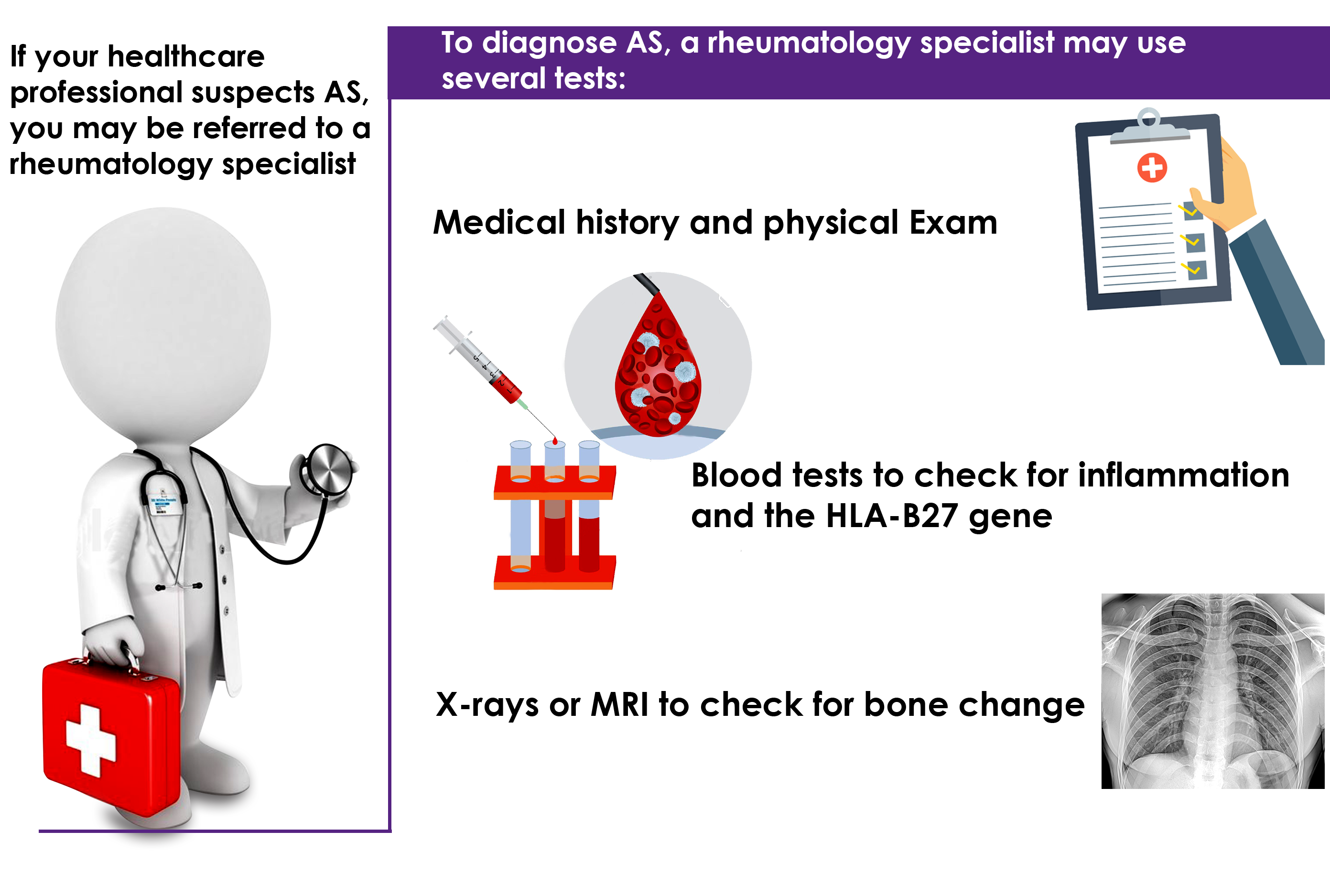 To diagnose AS,a rheumatology specialist may use several tests