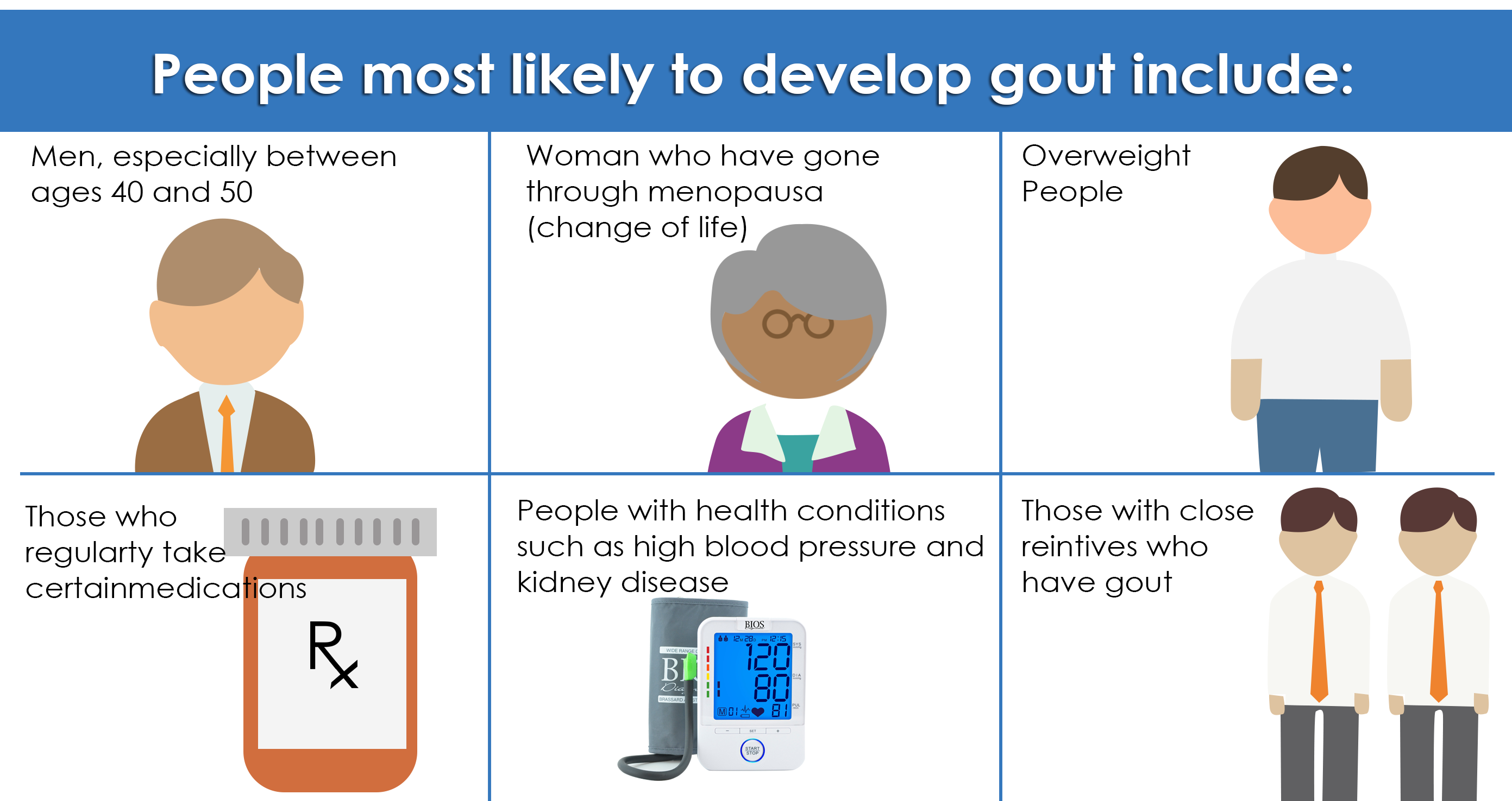 Who are affected by GOUT