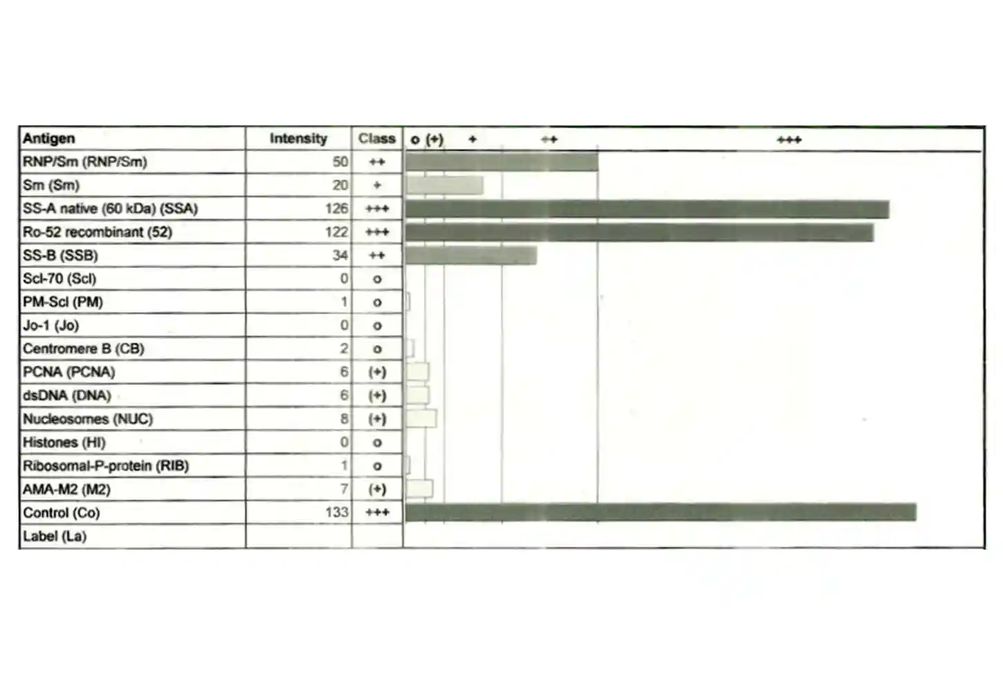 Extractable Nuclear Antigen Panel